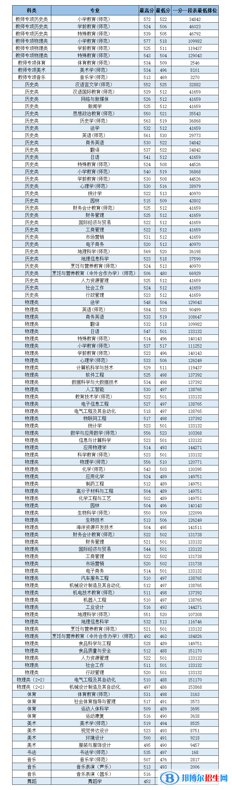 嶺南師范學(xué)院是幾本？是985和211嗎？