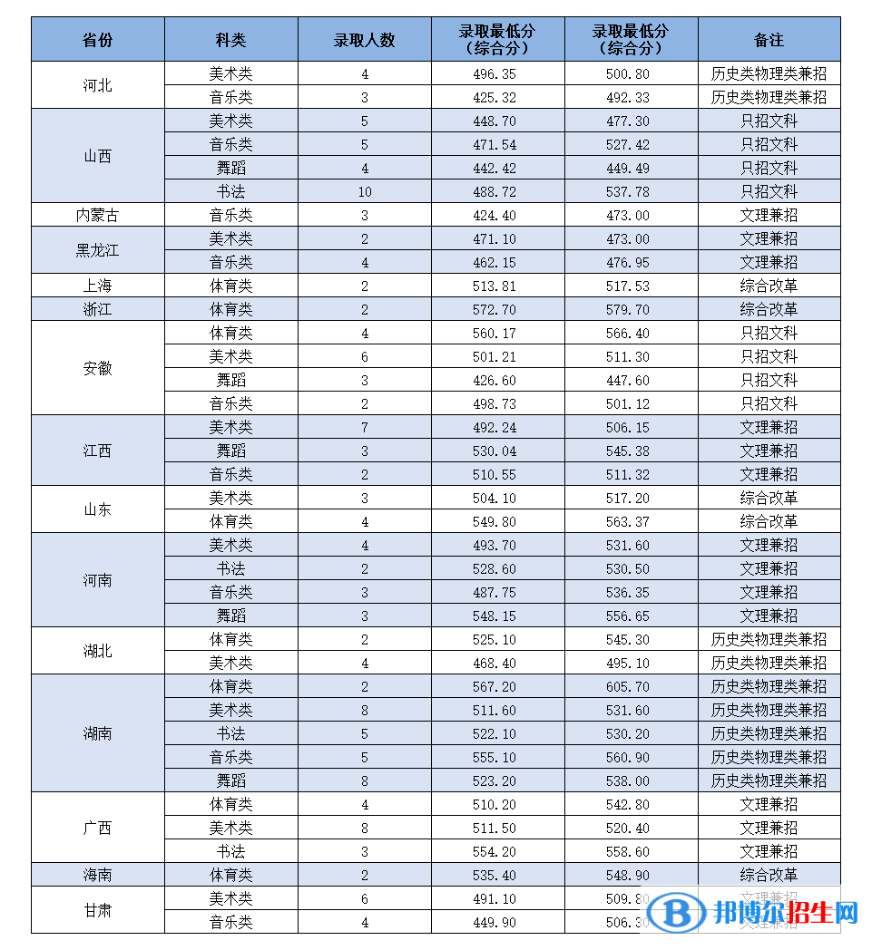 嶺南師范學(xué)院是幾本？是985和211嗎？