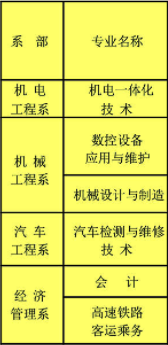 玉柴職業(yè)技術(shù)學(xué)院開(kāi)設(shè)哪些專業(yè)，玉柴職業(yè)技術(shù)學(xué)院招生專業(yè)名單匯總-2023參考