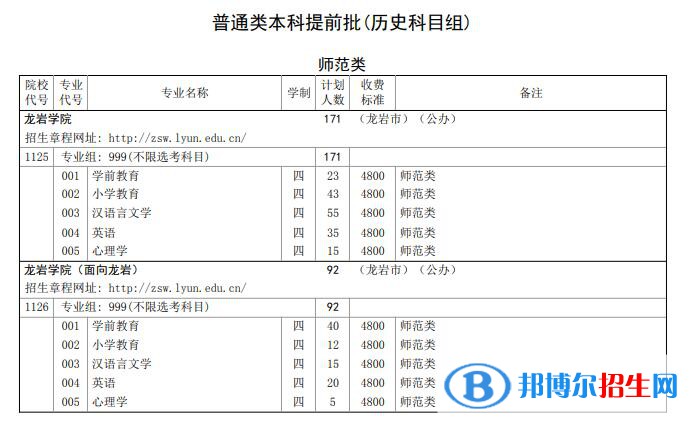 龍巖學(xué)院開設(shè)哪些專業(yè)，龍巖學(xué)院招生專業(yè)名單匯總-2023參考