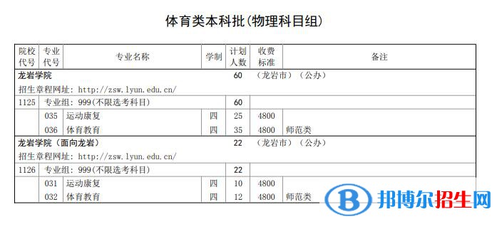 龍巖學(xué)院開設(shè)哪些專業(yè)，龍巖學(xué)院招生專業(yè)名單匯總-2023參考