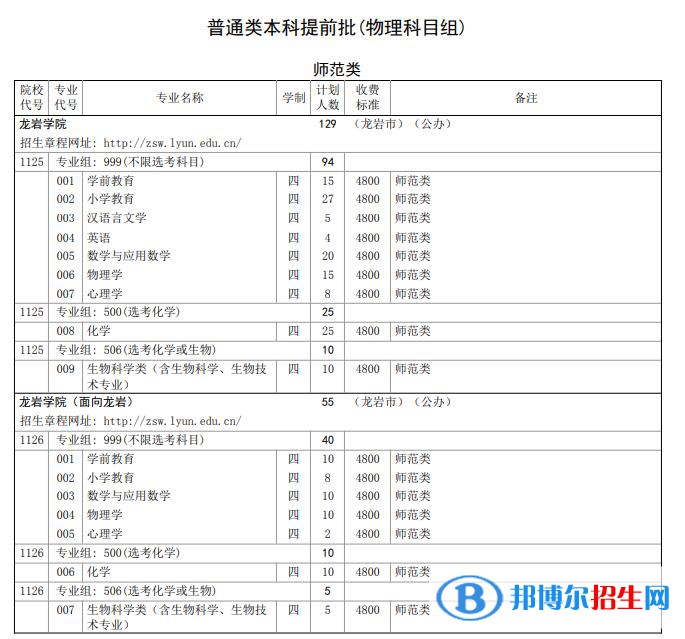 龍巖學(xué)院開設(shè)哪些專業(yè)，龍巖學(xué)院招生專業(yè)名單匯總-2023參考