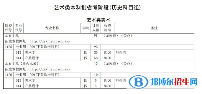 龍巖學(xué)院開設(shè)哪些專業(yè)，龍巖學(xué)院招生專業(yè)名單匯總-2023參考