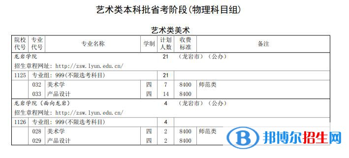 龍巖學(xué)院開設(shè)哪些專業(yè)，龍巖學(xué)院招生專業(yè)名單匯總-2023參考