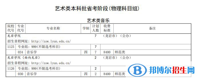 龍巖學(xué)院開設(shè)哪些專業(yè)，龍巖學(xué)院招生專業(yè)名單匯總-2023參考