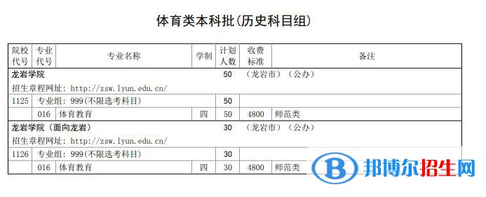 龍巖學(xué)院開設(shè)哪些專業(yè)，龍巖學(xué)院招生專業(yè)名單匯總-2023參考