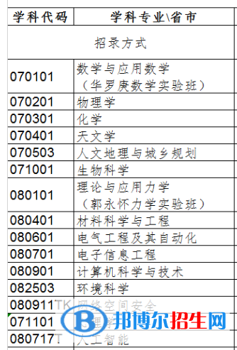 中國科學院大學開設哪些專業(yè)，中國科學院大學招生專業(yè)名單匯總-2023參考