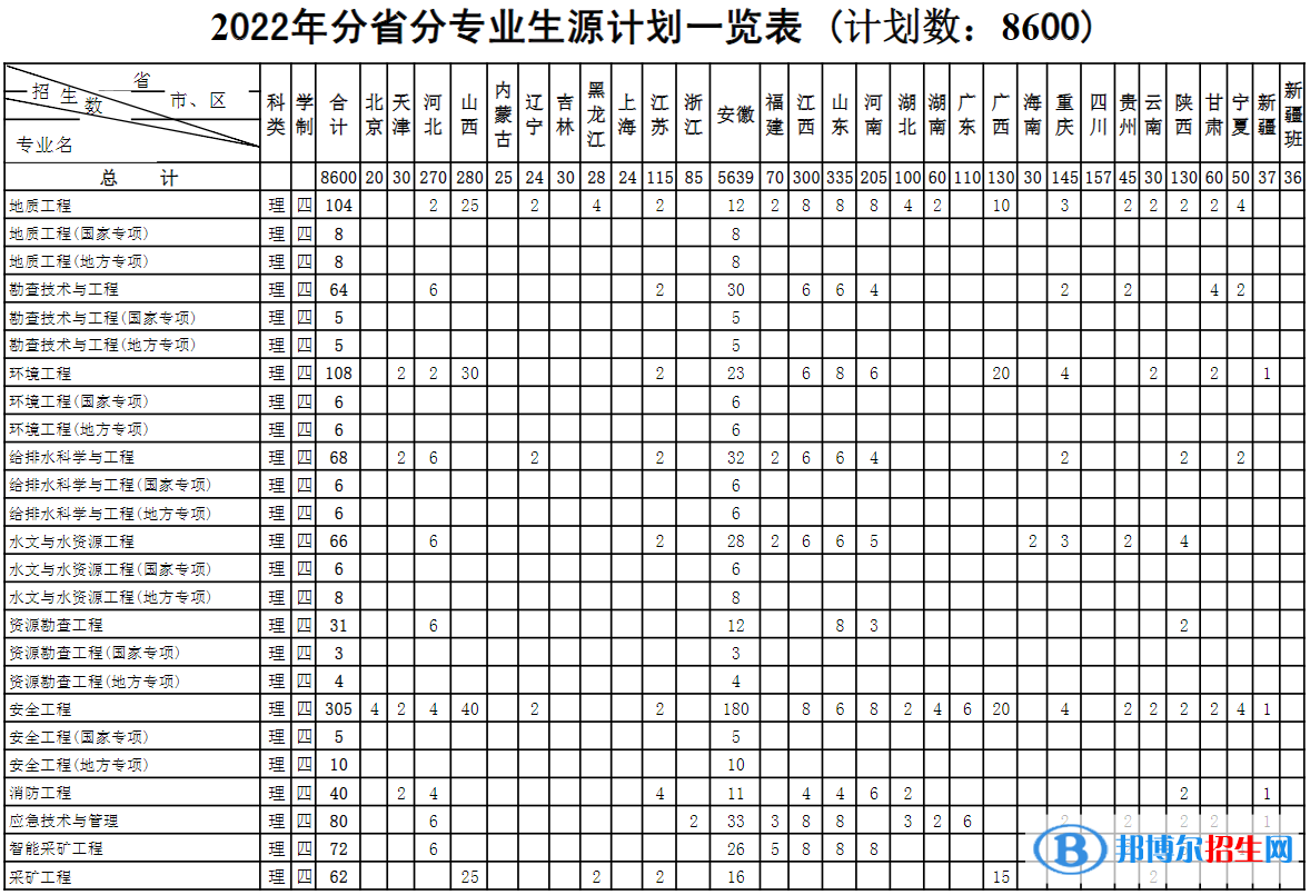 安徽理工大學(xué)開設(shè)哪些專業(yè)，安徽理工大學(xué)招生專業(yè)名單匯總-2023參考