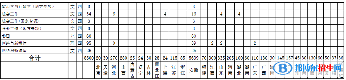 安徽理工大學(xué)開設(shè)哪些專業(yè)，安徽理工大學(xué)招生專業(yè)名單匯總-2023參考