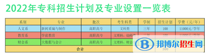 內(nèi)蒙古鴻德文理學(xué)院開(kāi)設(shè)哪些專業(yè)，內(nèi)蒙古鴻德文理學(xué)院招生專業(yè)名單匯總-2023參考