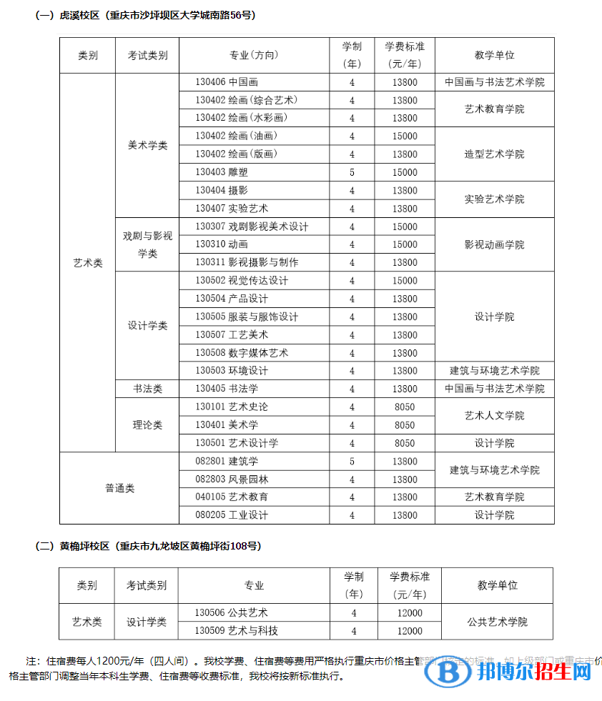 四川美術(shù)學(xué)院開設(shè)哪些專業(yè)，四川美術(shù)學(xué)院招生專業(yè)名單匯總-2023參考