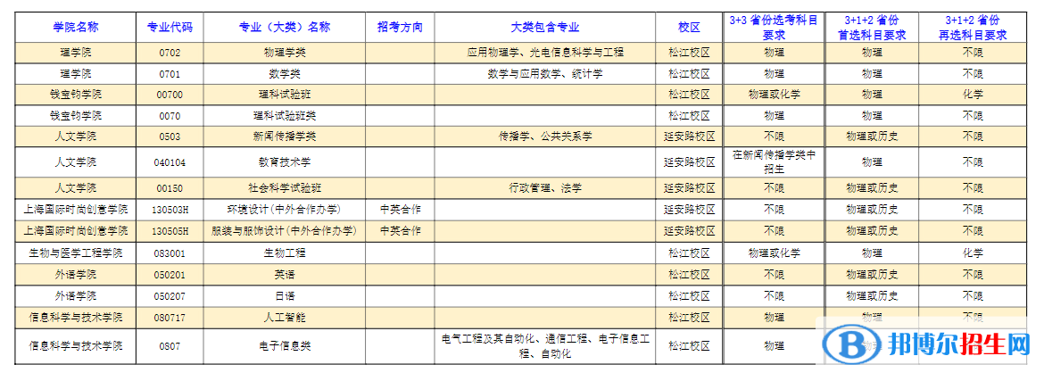 東華大學(xué)開設(shè)哪些專業(yè)，東華大學(xué)招生專業(yè)名單匯總-2023參考