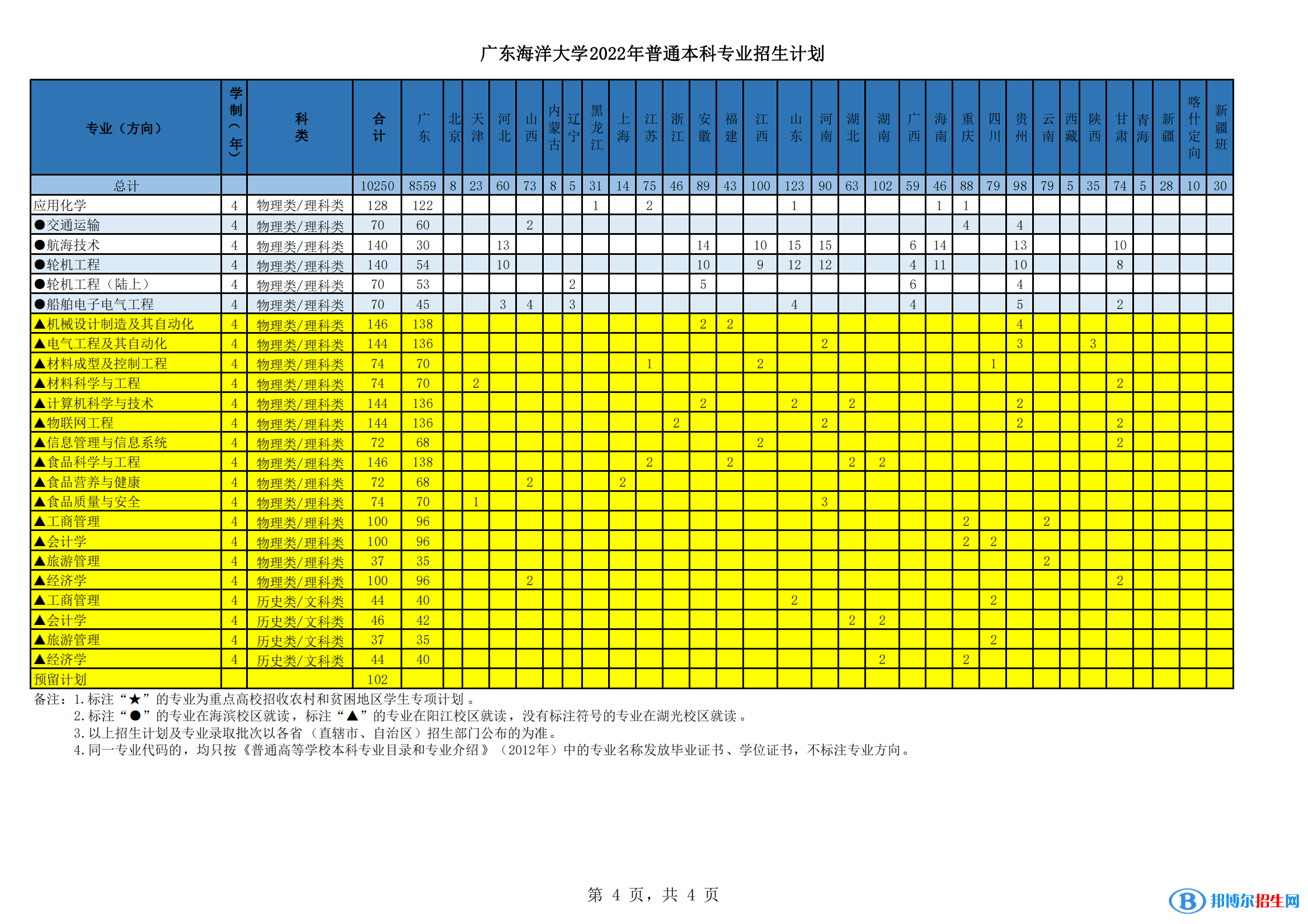 廣東海洋大學(xué)開設(shè)哪些專業(yè)，廣東海洋大學(xué)招生專業(yè)名單匯總-2023參考