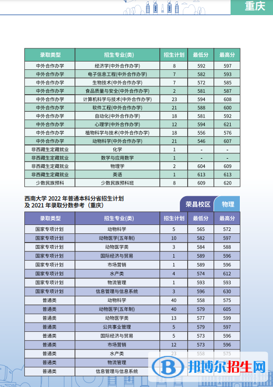西南大學(xué)開設(shè)哪些專業(yè)，西南大學(xué)招生專業(yè)名單匯總-2023參考