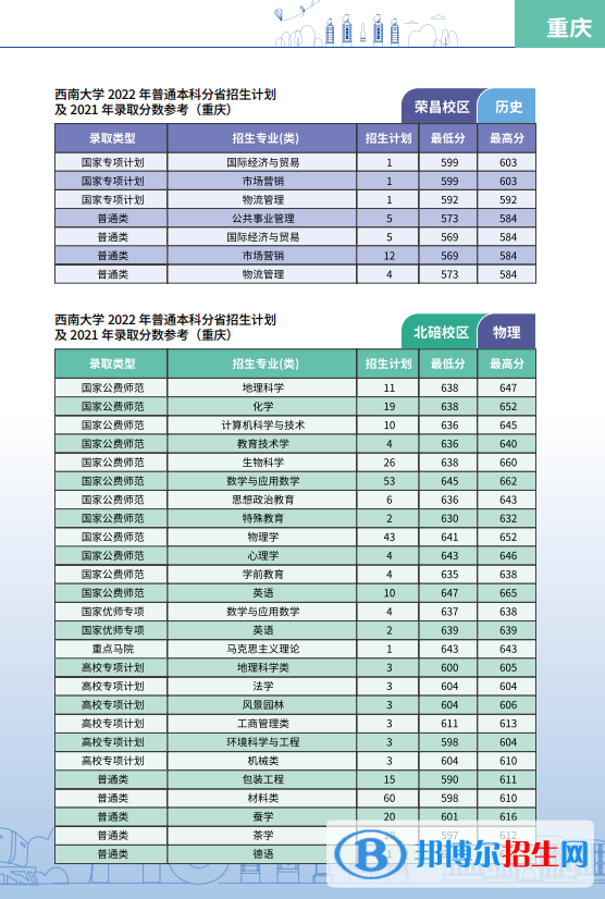 西南大學(xué)開設(shè)哪些專業(yè)，西南大學(xué)招生專業(yè)名單匯總-2023參考