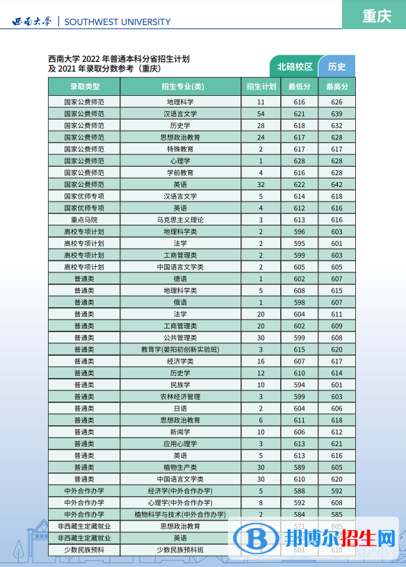 西南大學(xué)開設(shè)哪些專業(yè)，西南大學(xué)招生專業(yè)名單匯總-2023參考