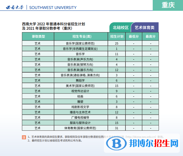 西南大學(xué)開設(shè)哪些專業(yè)，西南大學(xué)招生專業(yè)名單匯總-2023參考