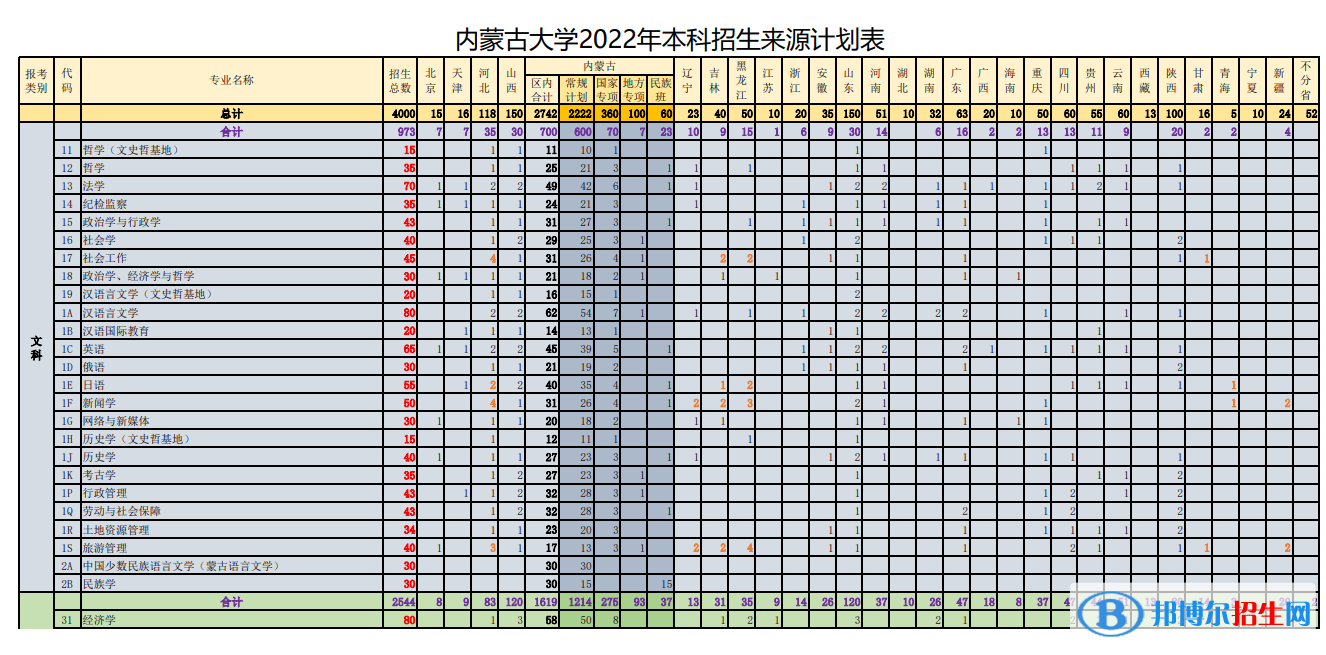 內(nèi)蒙古大學(xué)開設(shè)哪些專業(yè)，內(nèi)蒙古大學(xué)招生專業(yè)名單匯總-2023參考