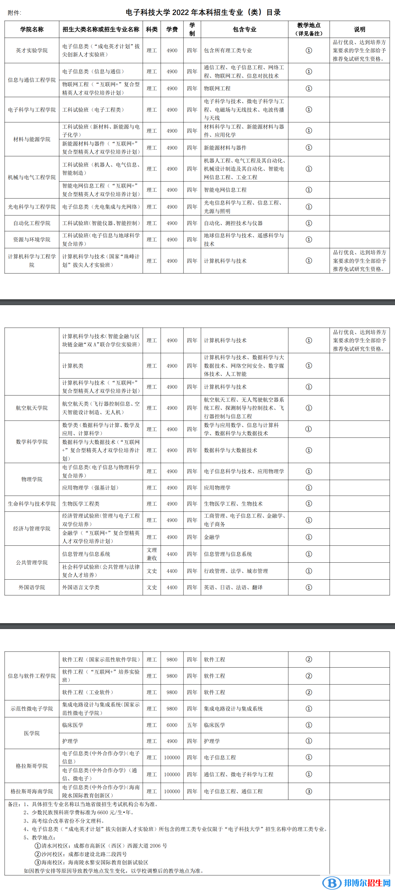 電子科技大學(xué)開設(shè)哪些專業(yè)，電子科技大學(xué)招生專業(yè)名單匯總-2023參考