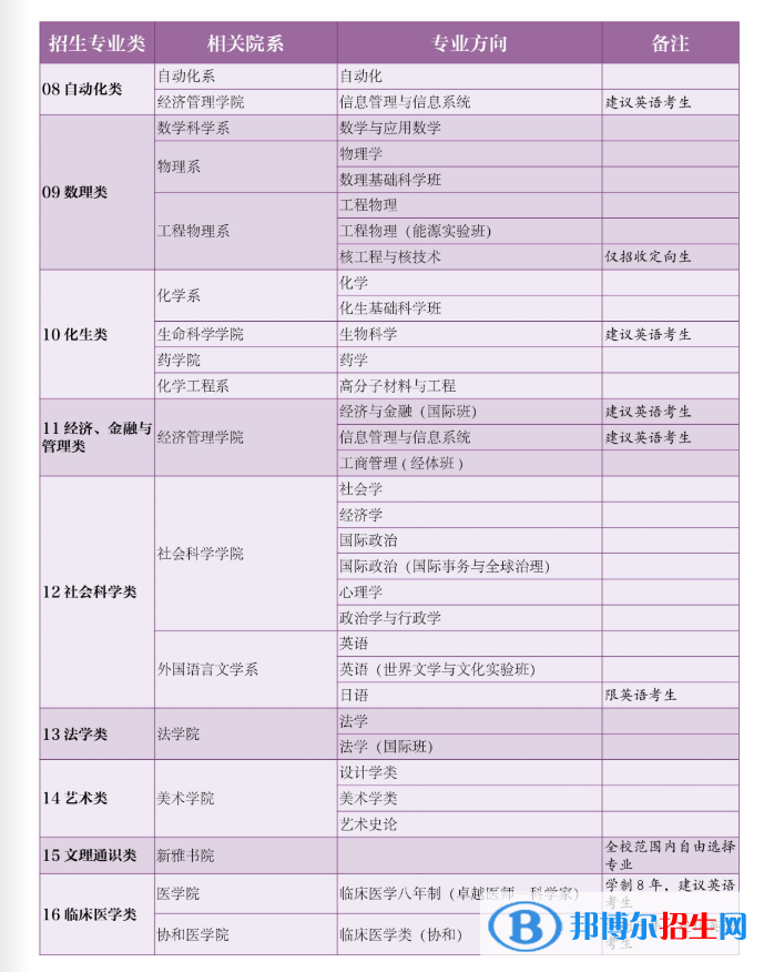 清華大學開設(shè)哪些專業(yè)，清華大學招生專業(yè)名單匯總-2023參考
