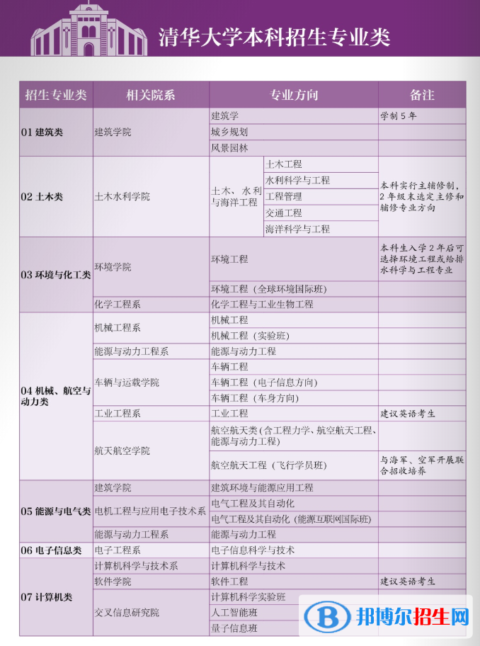 清華大學開設(shè)哪些專業(yè)，清華大學招生專業(yè)名單匯總-2023參考