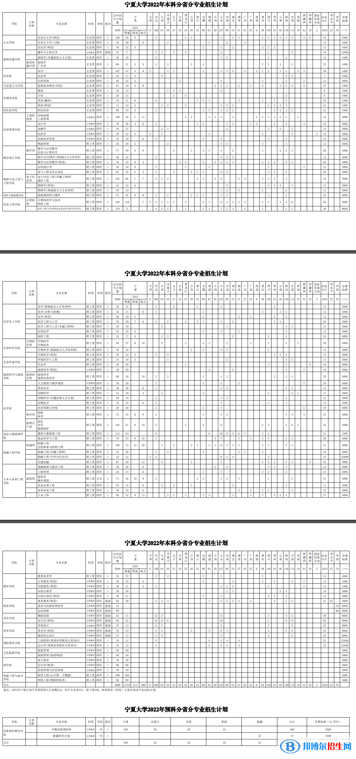 寧夏大學開設哪些專業(yè)，寧夏大學招生專業(yè)名單匯總-2023參考