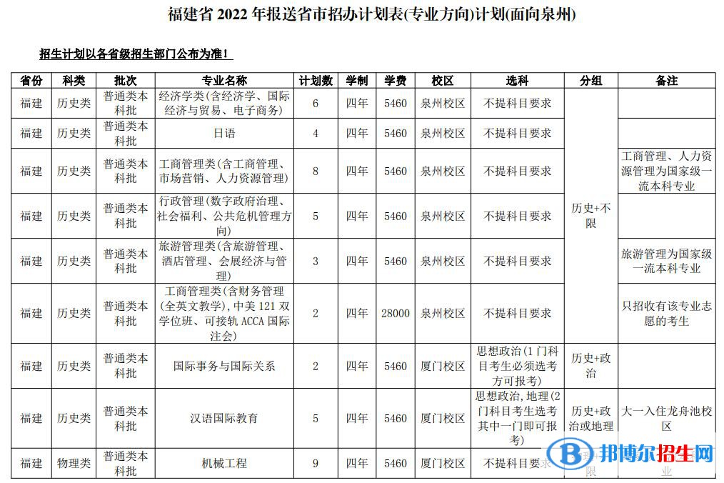 華僑大學開設(shè)哪些專業(yè)，華僑大學招生專業(yè)名單匯總-2023參考