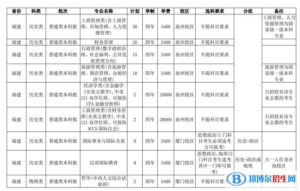 華僑大學開設(shè)哪些專業(yè)，華僑大學招生專業(yè)名單匯總-2023參考