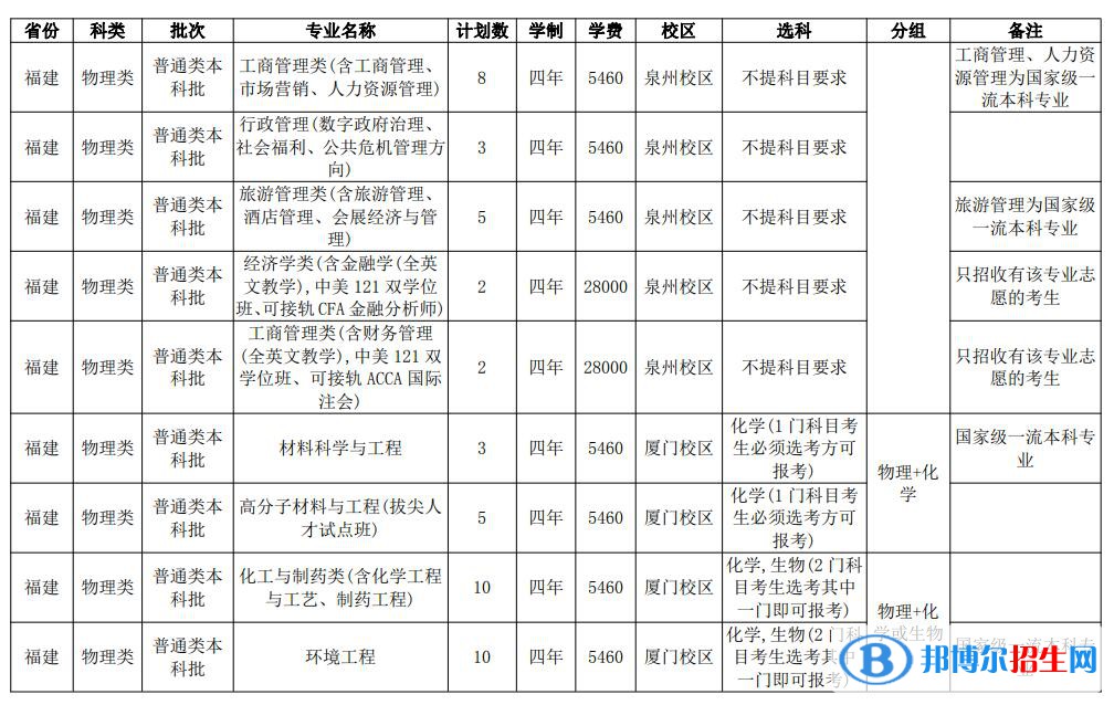 華僑大學開設(shè)哪些專業(yè)，華僑大學招生專業(yè)名單匯總-2023參考