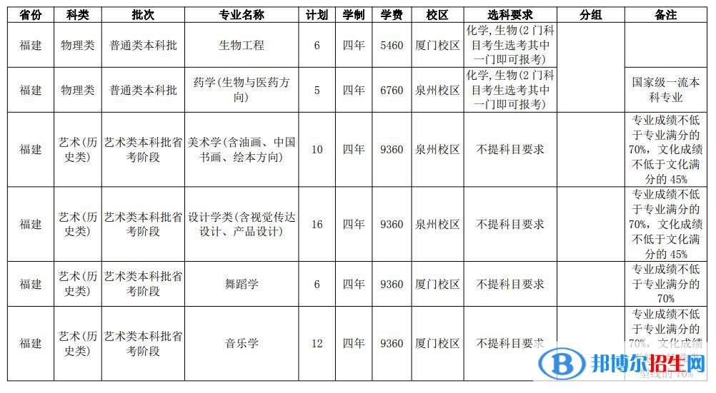 華僑大學開設(shè)哪些專業(yè)，華僑大學招生專業(yè)名單匯總-2023參考