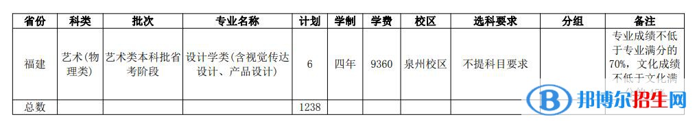 華僑大學開設(shè)哪些專業(yè)，華僑大學招生專業(yè)名單匯總-2023參考