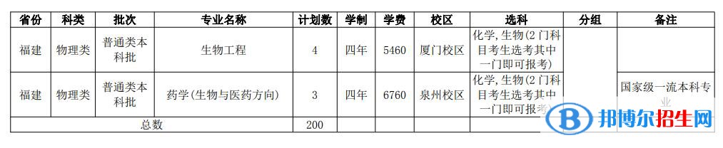 華僑大學開設(shè)哪些專業(yè)，華僑大學招生專業(yè)名單匯總-2023參考