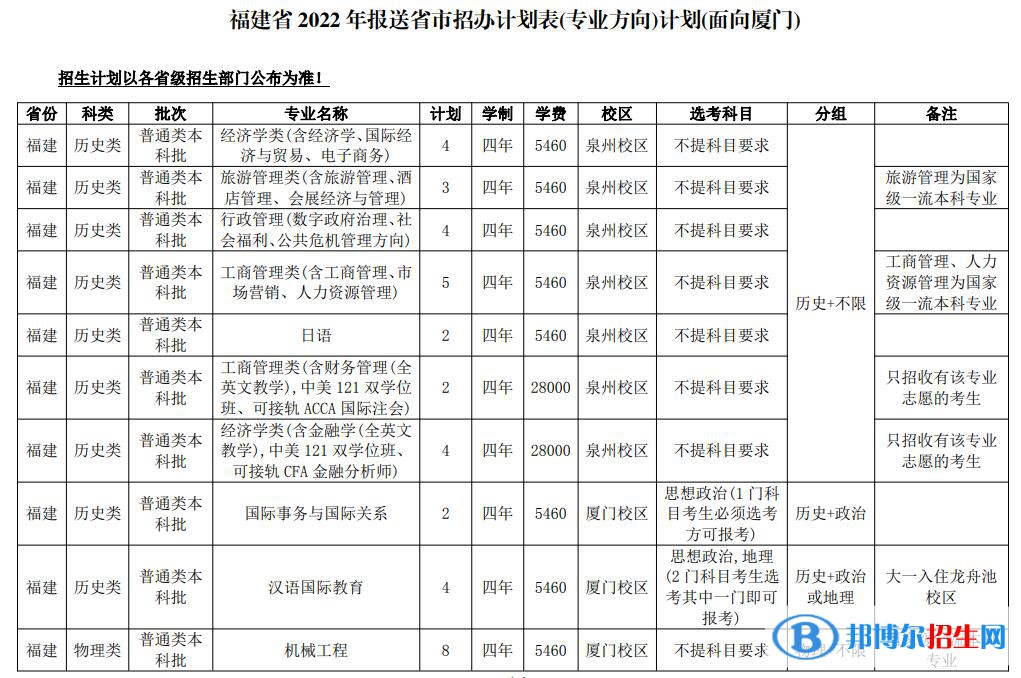 華僑大學開設(shè)哪些專業(yè)，華僑大學招生專業(yè)名單匯總-2023參考