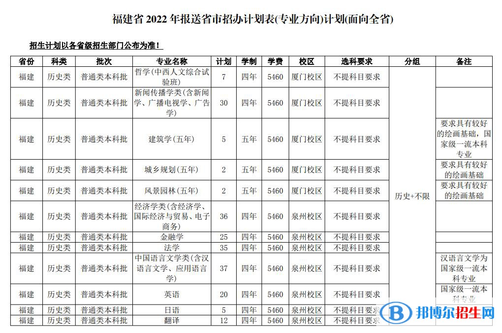 華僑大學開設(shè)哪些專業(yè)，華僑大學招生專業(yè)名單匯總-2023參考