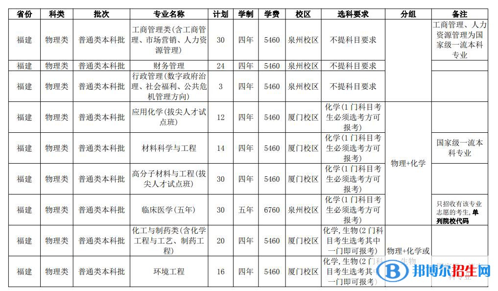 華僑大學開設(shè)哪些專業(yè)，華僑大學招生專業(yè)名單匯總-2023參考