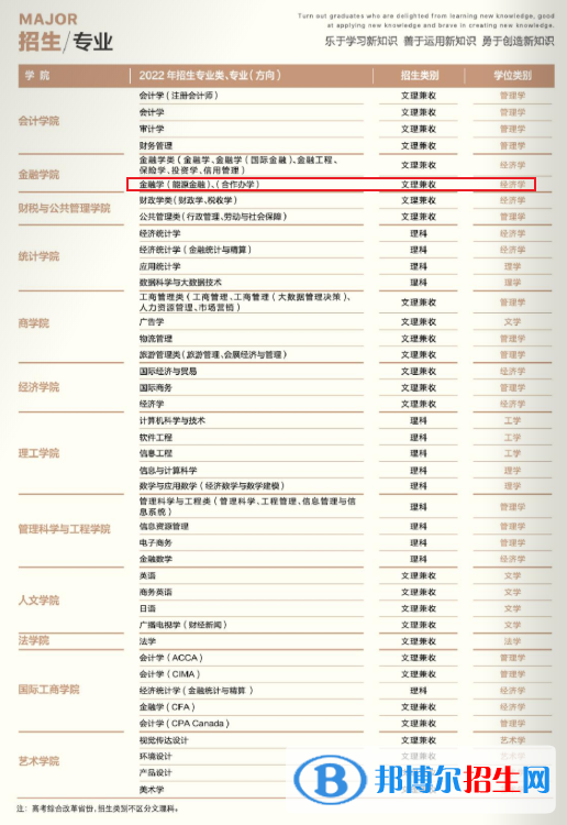 天津財(cái)經(jīng)大學(xué)有哪些中外合作辦學(xué)專業(yè)?(附名單)