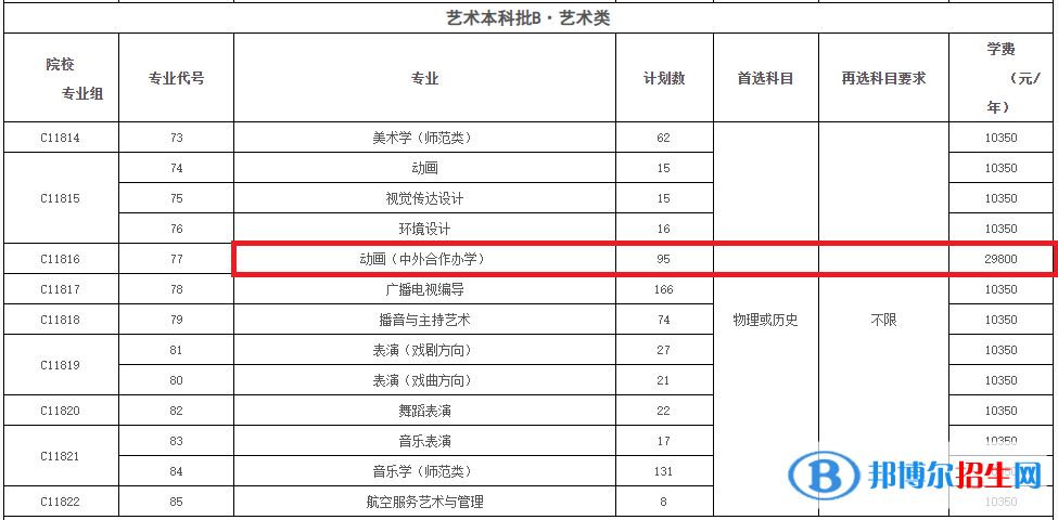 黃岡師范學院有哪些中外合作辦學專業(yè)?(附名單)