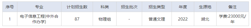 湖北師范大學有哪些中外合作辦學專業(yè)?(附名單)