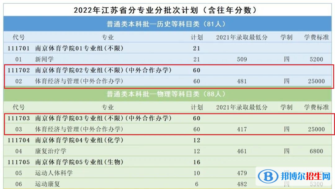 南京體育學(xué)院有哪些中外合作辦學(xué)專業(yè)?(附名單)