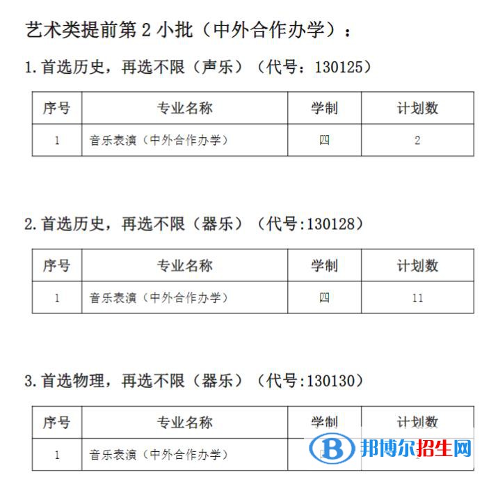 南通大學(xué)有哪些中外合作辦學(xué)專業(yè)?(附名單)