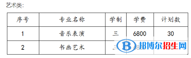 蘇州幼兒師范高等?？茖W校藝術類專業(yè)有哪些？