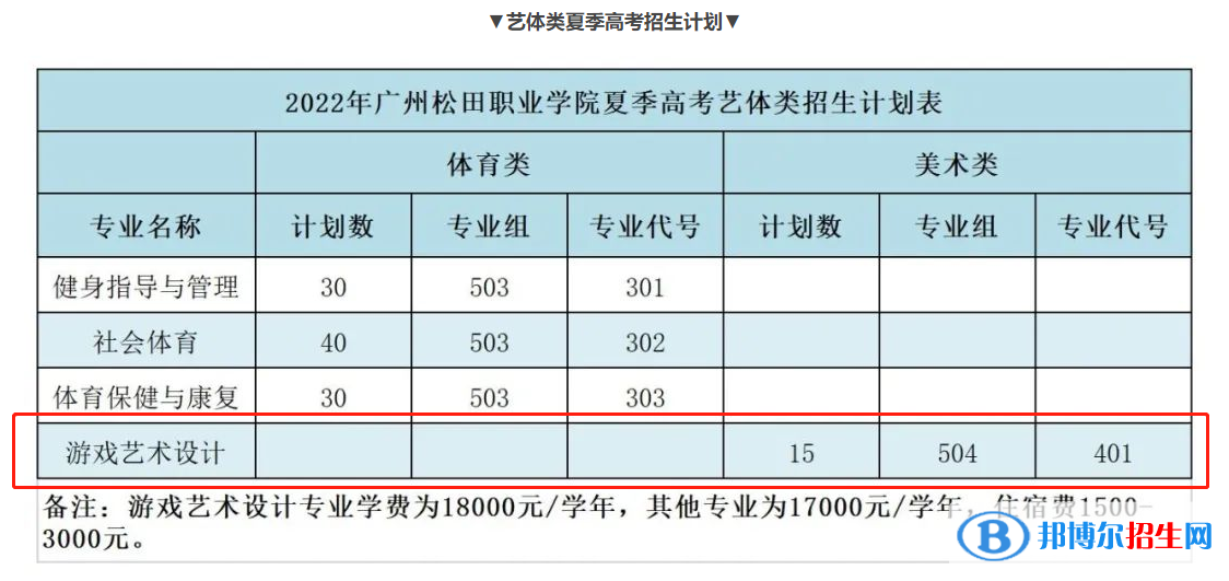 廣州松田職業(yè)學(xué)院藝術(shù)類專業(yè)有哪些？