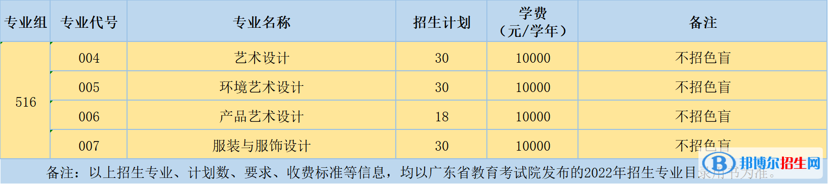 廣州科技貿(mào)易職業(yè)學(xué)院藝術(shù)類專業(yè)有哪些？