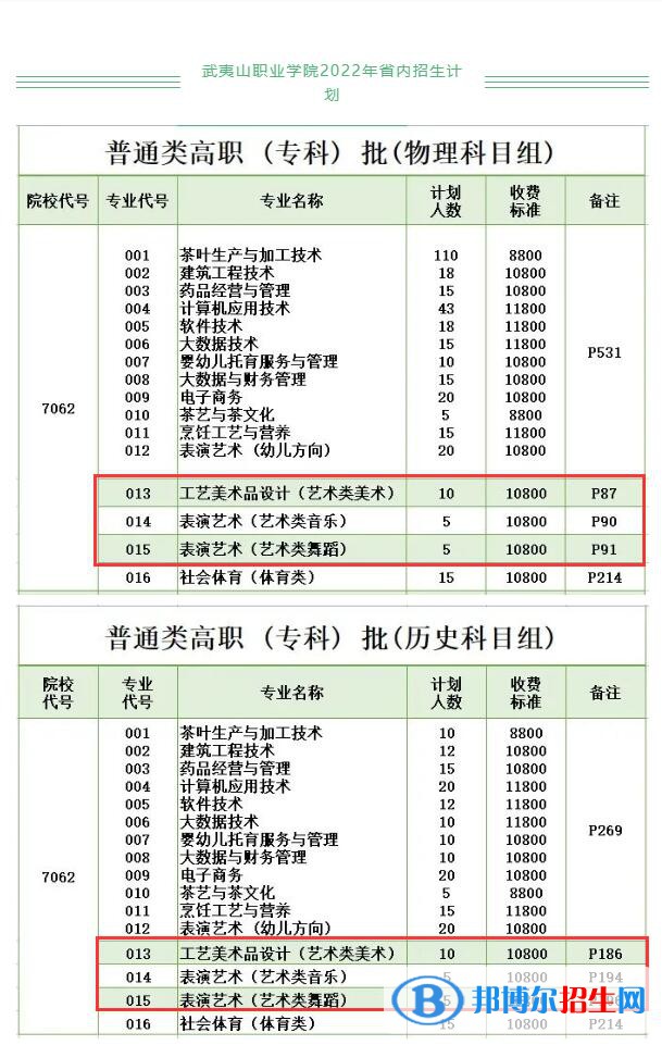 武夷山職業(yè)學(xué)院藝術(shù)類專業(yè)有哪些？