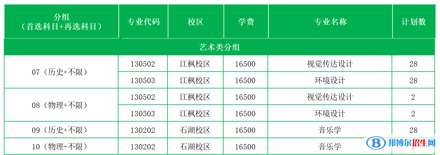 蘇州科技大學天平學院藝術類專業(yè)有哪些？