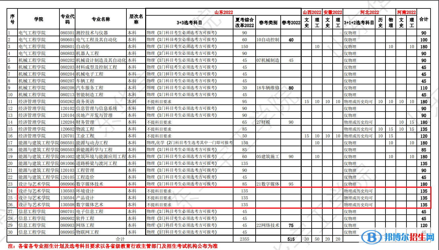 山東華宇工學(xué)院藝術(shù)類專業(yè)有哪些？