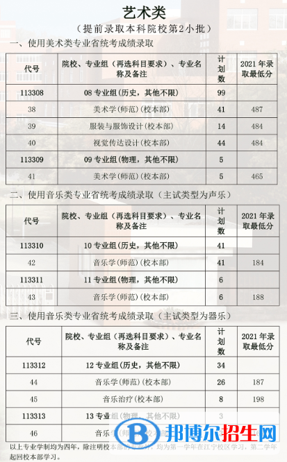 南京特殊教育師范學(xué)院藝術(shù)類專業(yè)有哪些？