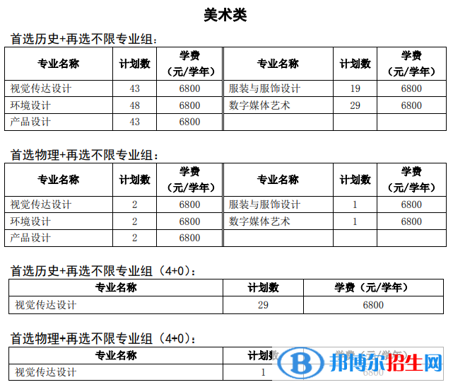 徐州工程學院藝術類專業(yè)有哪些？