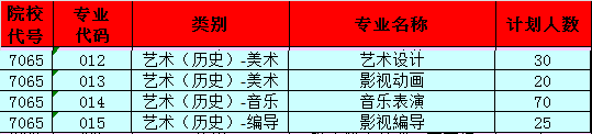 廈門東海職業(yè)技術(shù)學院藝術(shù)類專業(yè)有哪些？