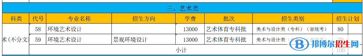 資陽(yáng)環(huán)境科技職業(yè)學(xué)院藝術(shù)類專業(yè)有哪些？